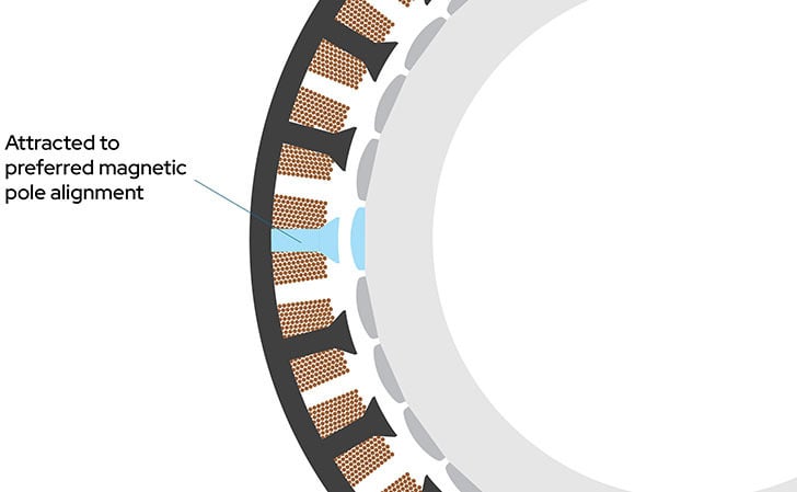 Slotted cogging effects illustration 